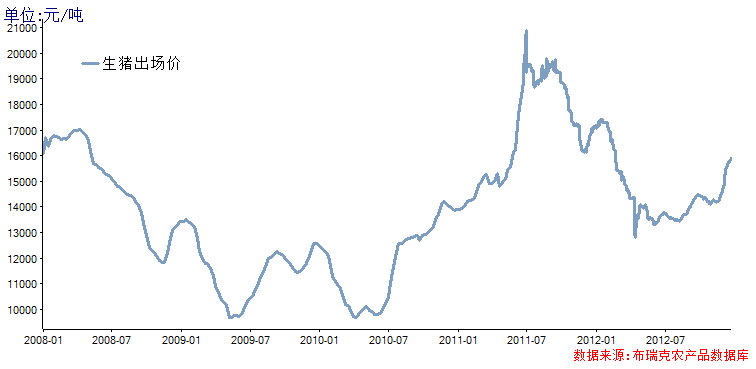 <b>2011/12ЇСM΄ݿY(ji)</b>