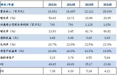 r(nng)cuǻۮa(chn)Ʒ朳γ2015ͻc-