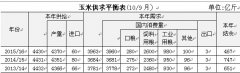 2014/15׽Y(ji)467|