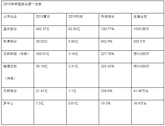 <b>20157ϼFһia(chn)617f^</b>