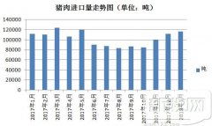 20181M(jn)┵(sh)11.6f(wn)ͬL(zhng)4%