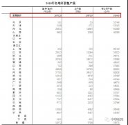  ҽy(tng)Ӌ֣2018ȫļZa(chn)13872fͬ½2.2%